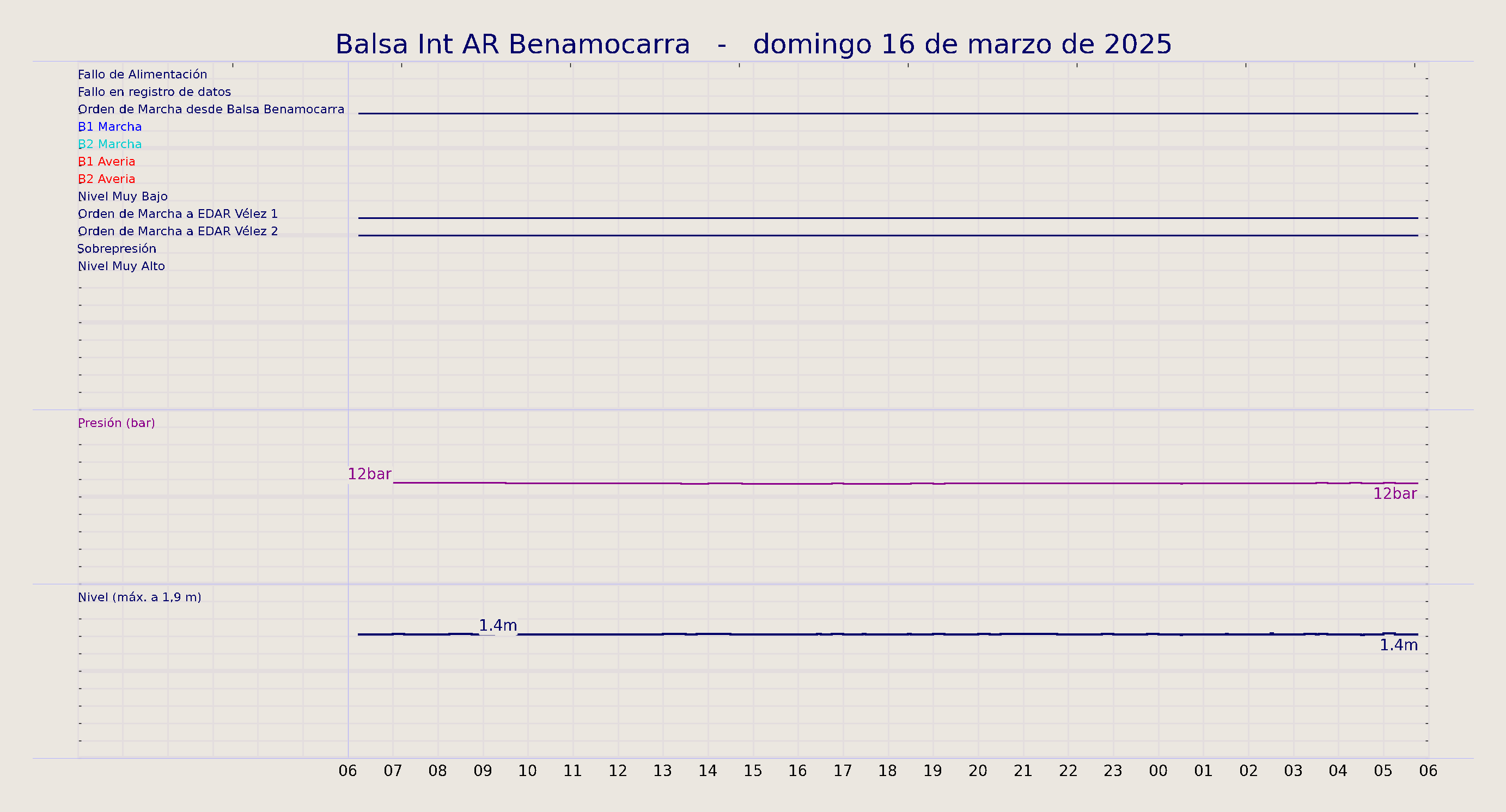 ../../imagenes/vid/2025/Balsa Int AR Benamocarra/2025-03-16 Balsa Int AR Benamocarra.png